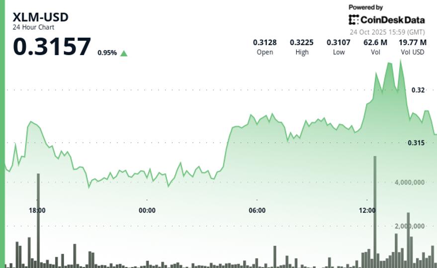 Consolidation After Breakout as Volume Surge Hints at Institutional Activity Consolidation After Breakout as Volume Surge Hints at Institutional Activity
