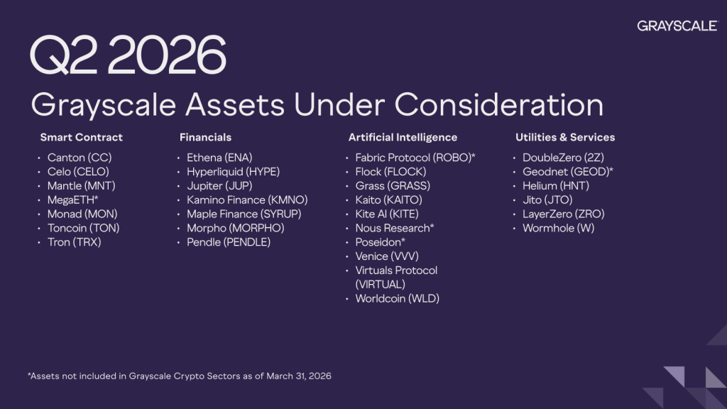 Grayscale Cuts Q2 Altcoin Watchlist, Drops Consumer Tokens and Adds AI Names Grayscale List of Assets Under Consideration.