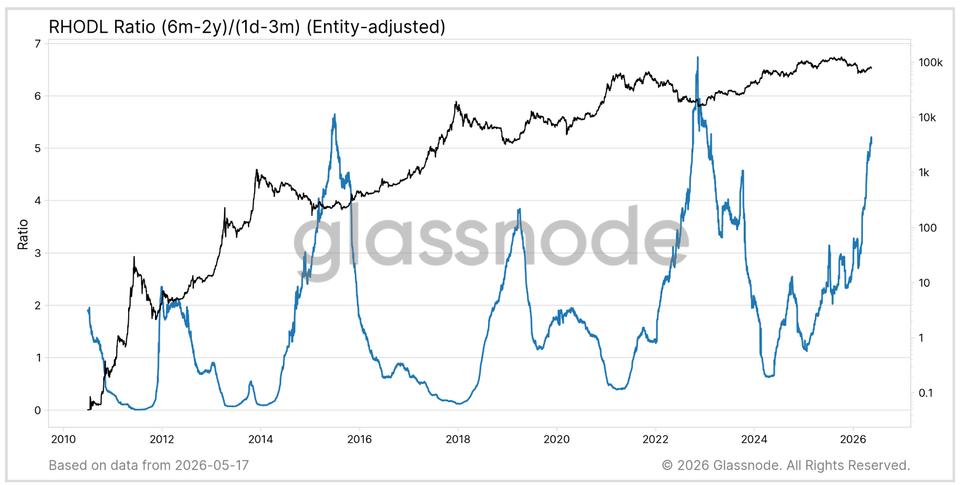 Onchain data and funding rates indicate bitcoin’s worst correction phase could be over Onchain data and funding rates indicate bitcoin’s worst correction phase could be over