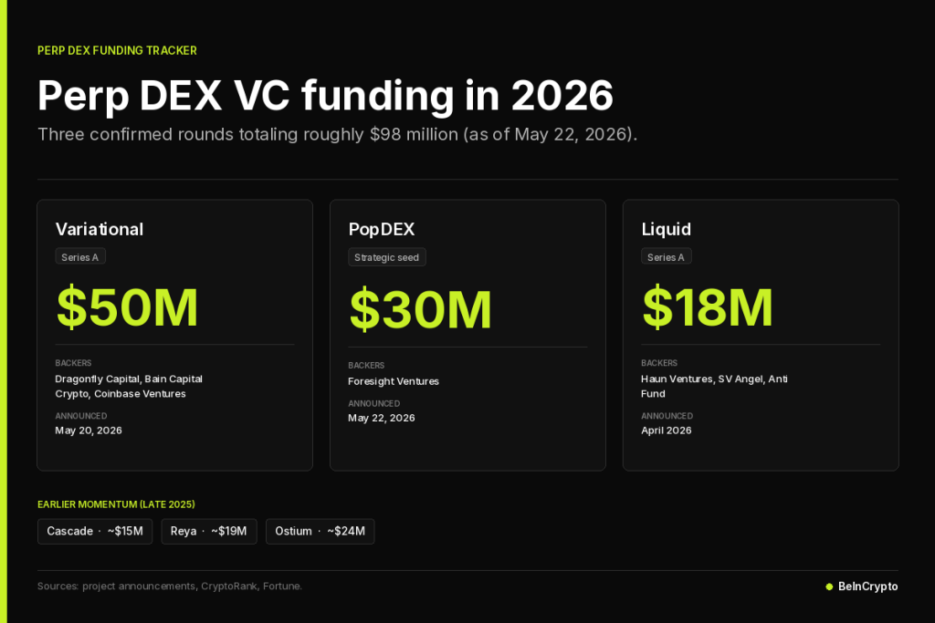 PerpDEX VC Funding in 2026