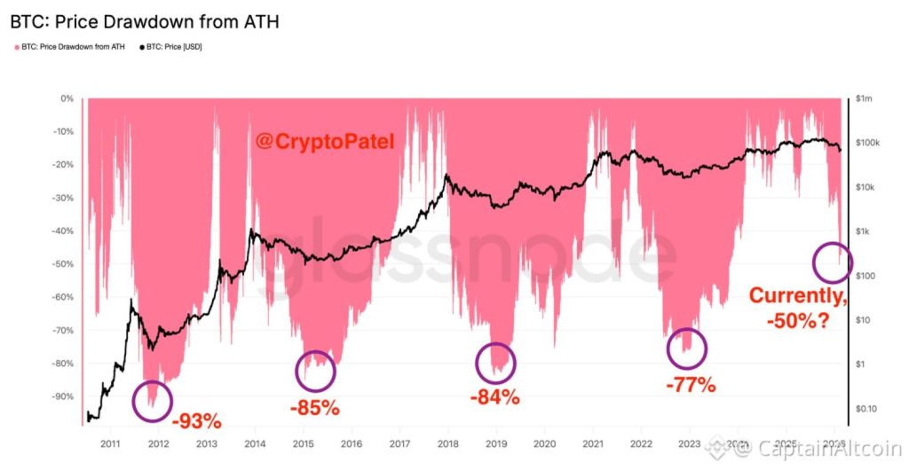 BloFin Research: Bitcoin’s Sharp Fall Is on Schedule, Not Off the Rails