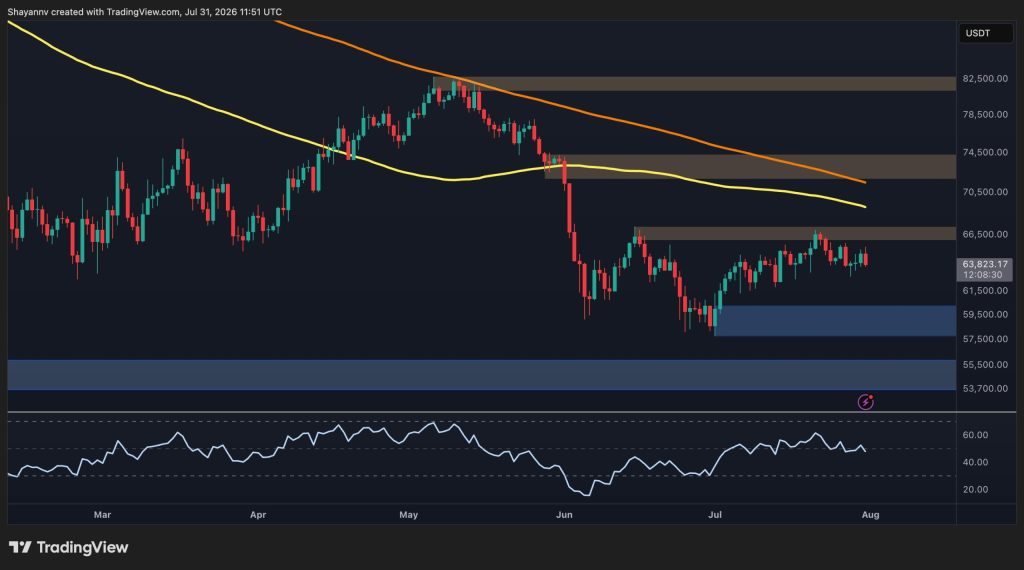 Is BTC Heading Below $60K After the Latest Rejection?