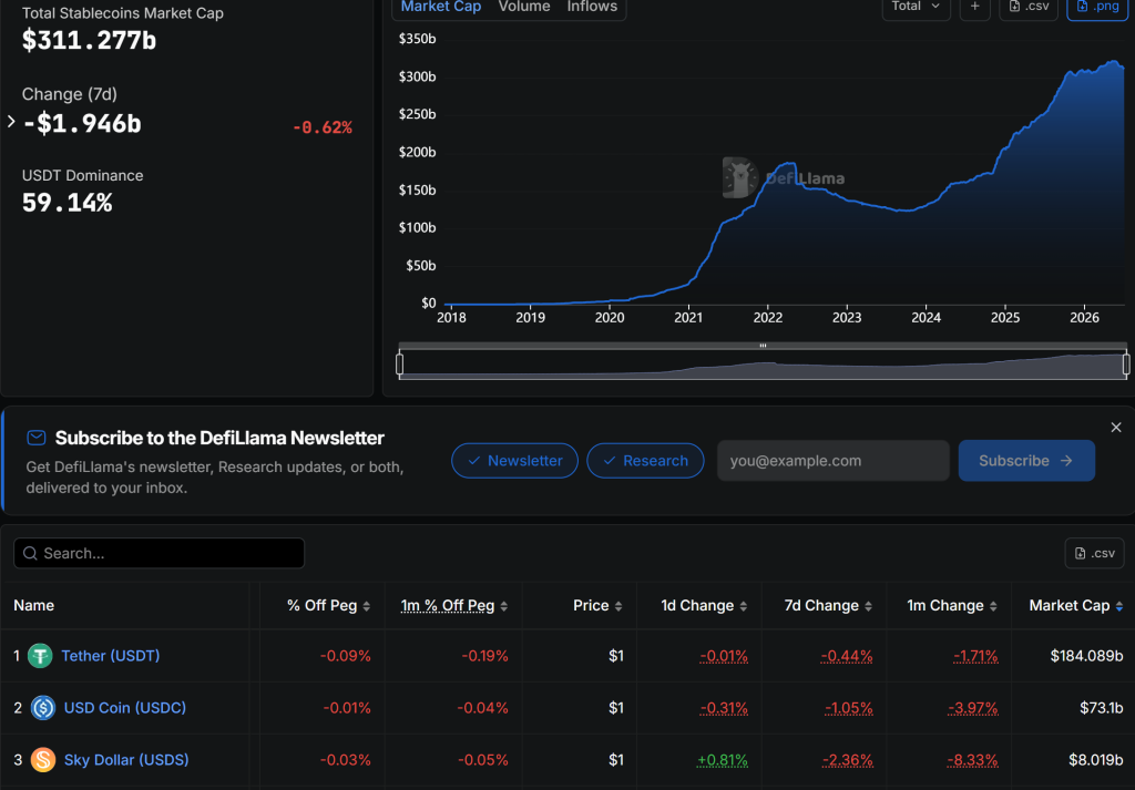 Tether Tops All Stablecoin Market Caps. Source: DefiLlama