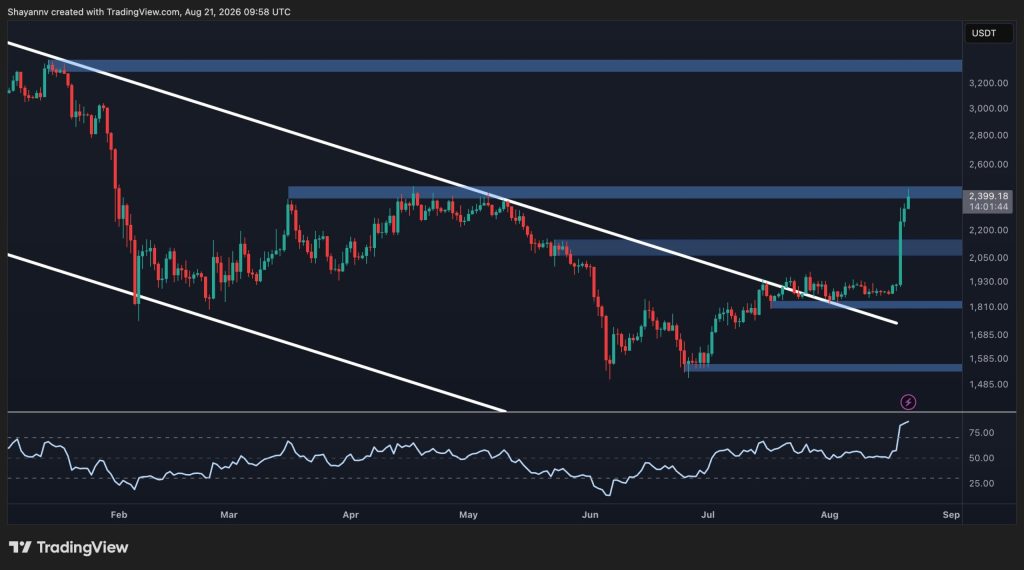 Has ETH Opened the Door to $3K After the Latest Breakout?