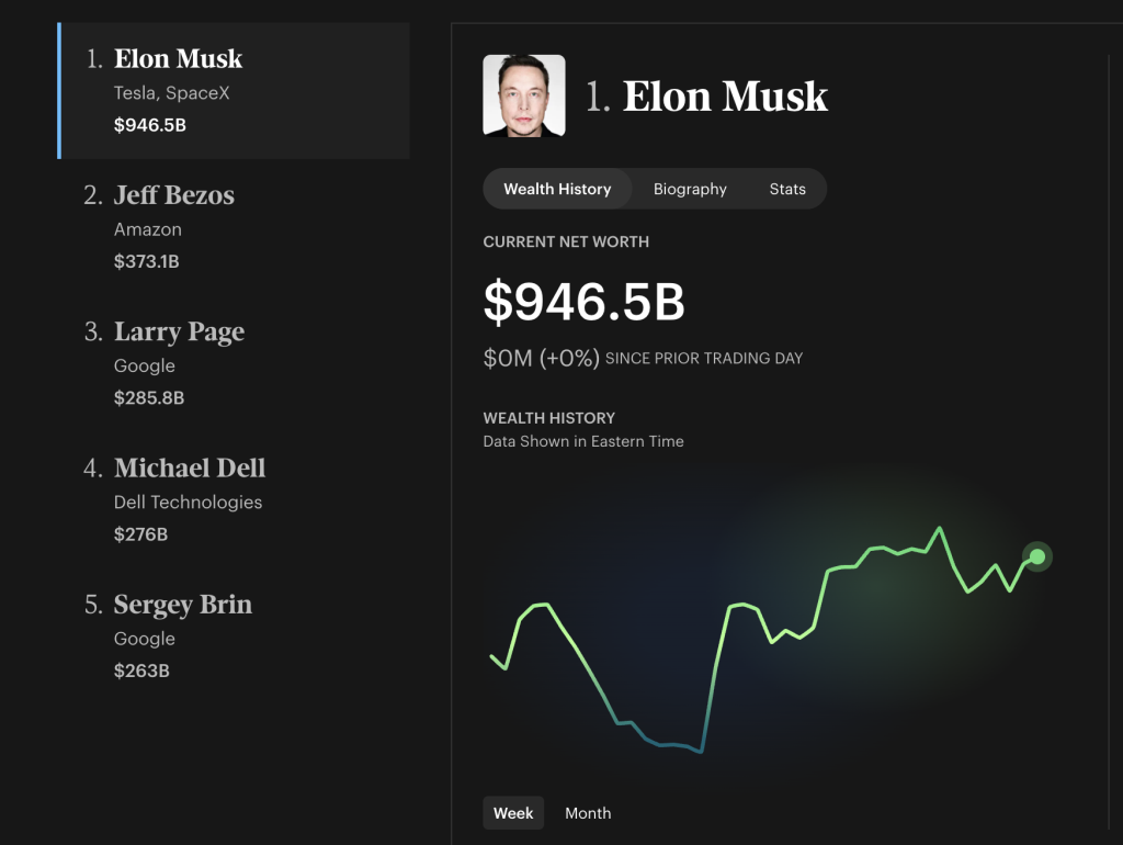The World’s Top 5 Billionaires.